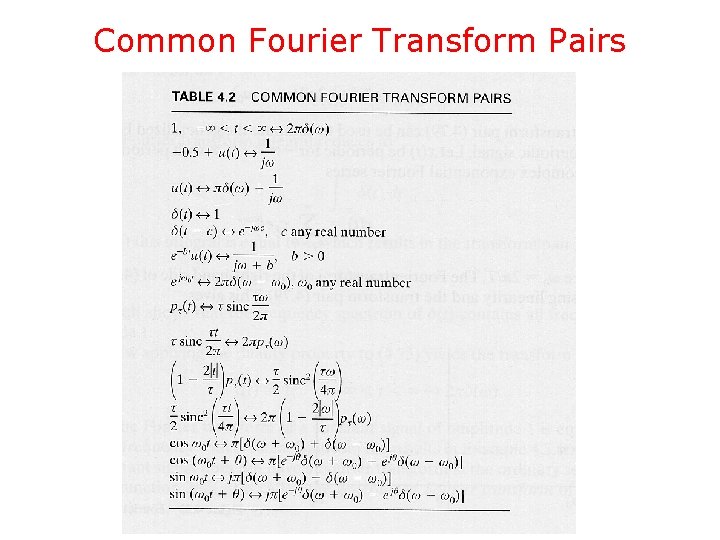 Common Fourier Transform Pairs 