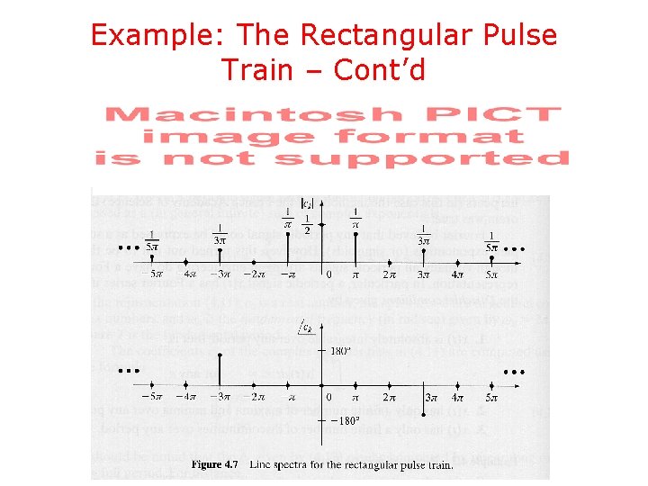 Example: The Rectangular Pulse Train – Cont’d 