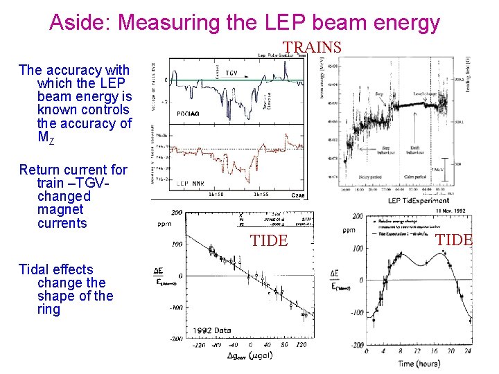 Aside: Measuring the LEP beam energy TRAINS The accuracy with which the LEP beam