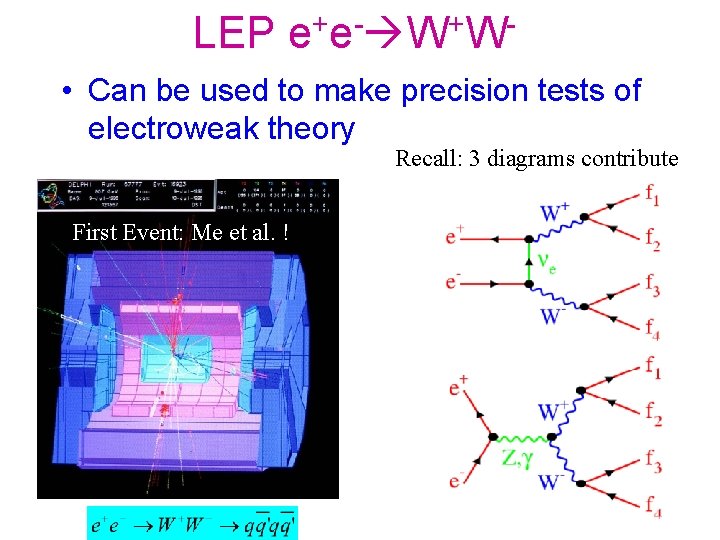 LEP e+e- W+W • Can be used to make precision tests of electroweak theory