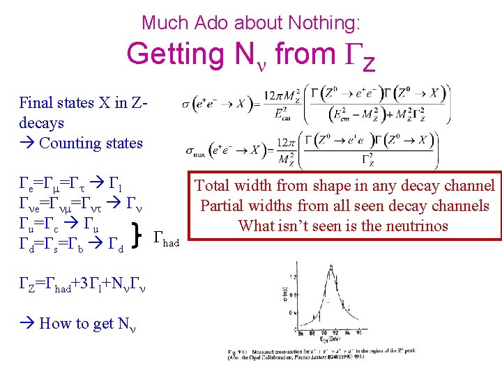 Much Ado about Nothing: Getting Nn from Z Final states X in Zdecays Counting