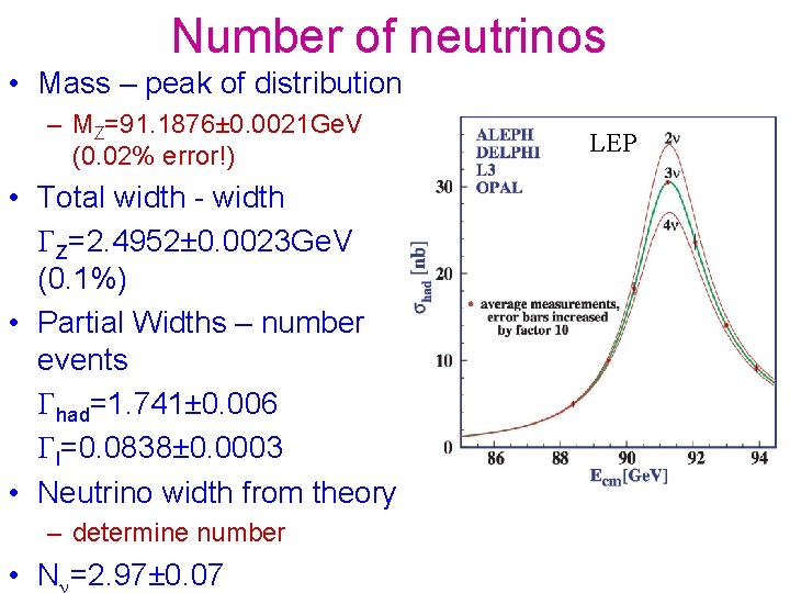 Number of neutrinos • Mass – peak of distribution – MZ=91. 1876± 0. 0021