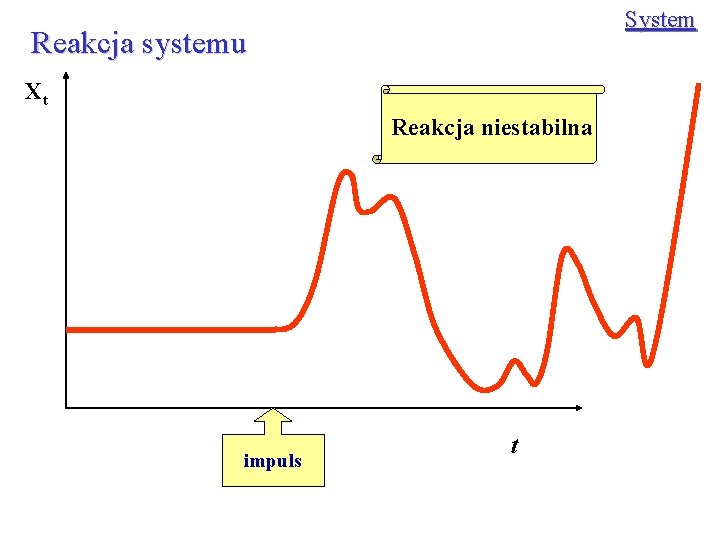 System Reakcja systemu Xt Reakcja niestabilna impuls t 