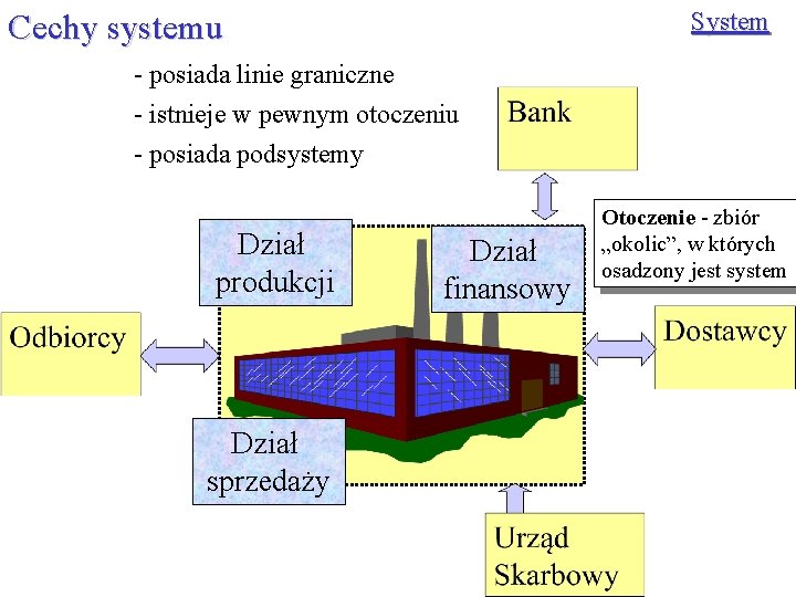 System Cechy systemu - posiada linie graniczne - istnieje w pewnym otoczeniu - posiada