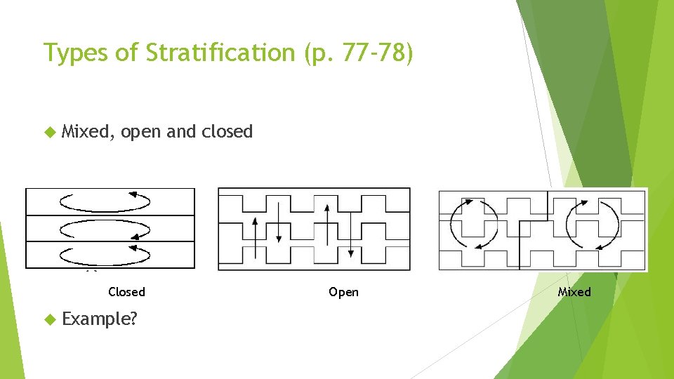 Types of Stratification (p. 77 -78) Mixed, open and closed A B Closed Example?