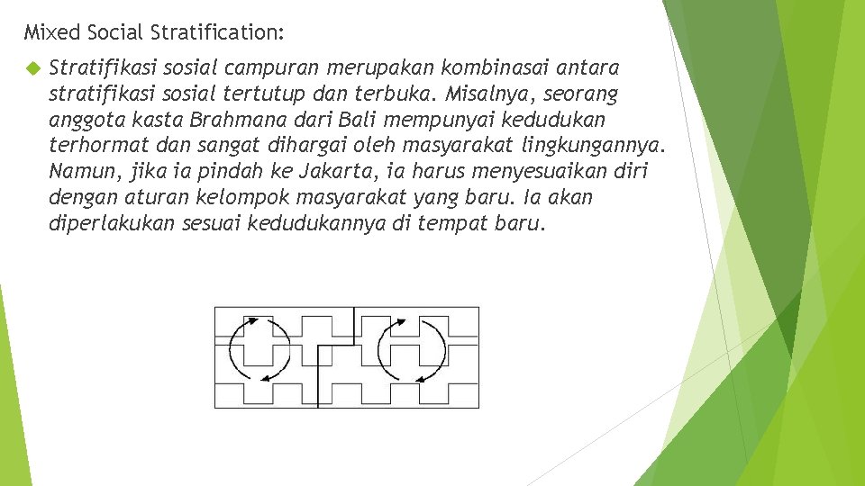 Mixed Social Stratification: Stratifikasi sosial campuran merupakan kombinasai antara stratifikasi sosial tertutup dan terbuka.