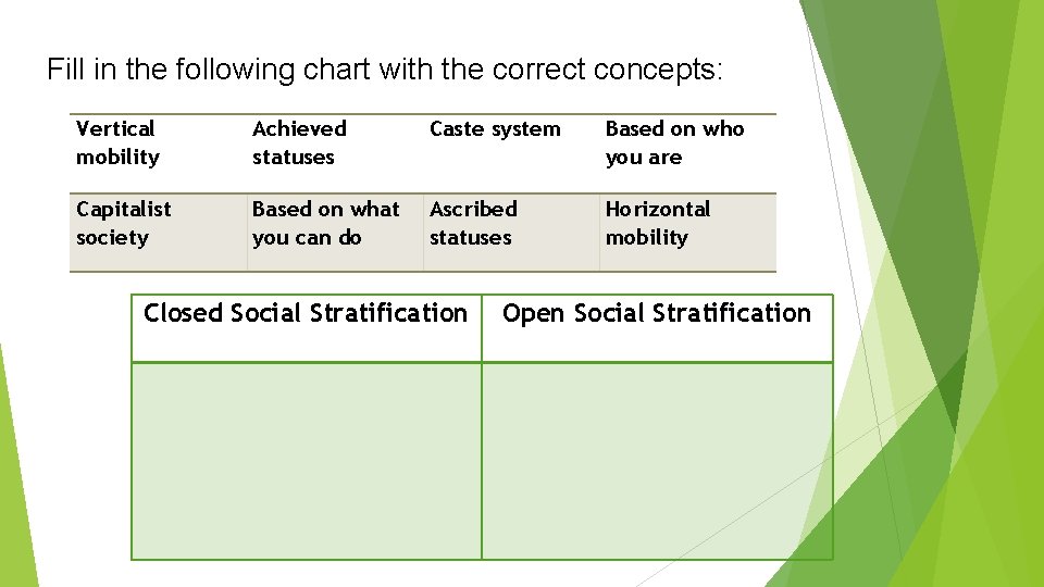 Fill in the following chart with the correct concepts: Vertical mobility Achieved statuses Caste