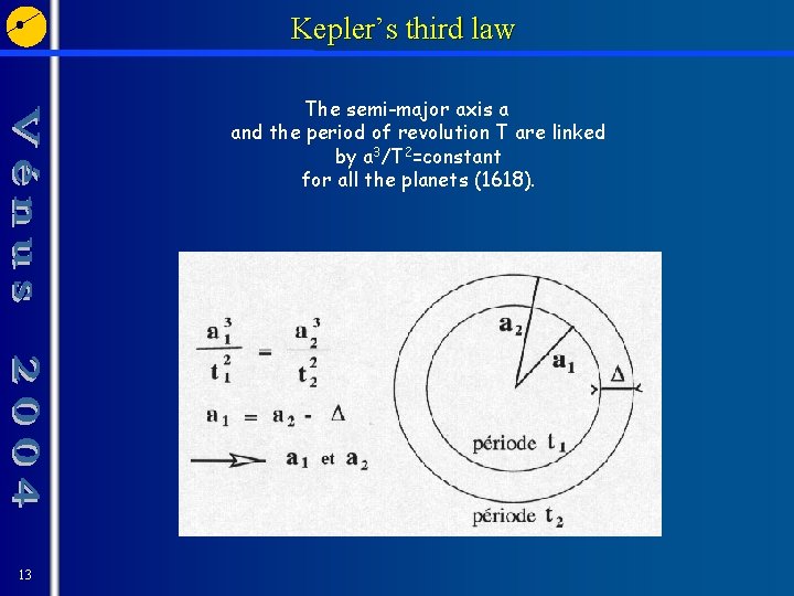 Kepler’s third law The semi-major axis a and the period of revolution T are