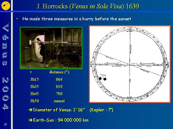 J. Horrocks (Venus in Sole Visa) 1639 • He made three measures in a