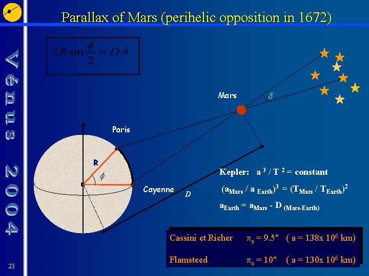 Parallax of Mars (perihelic opposition in 1672) Mars d Paris R Kepler: a 3