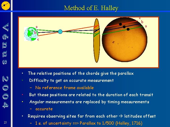 Method of E. Halley c b a • b • a • c •
