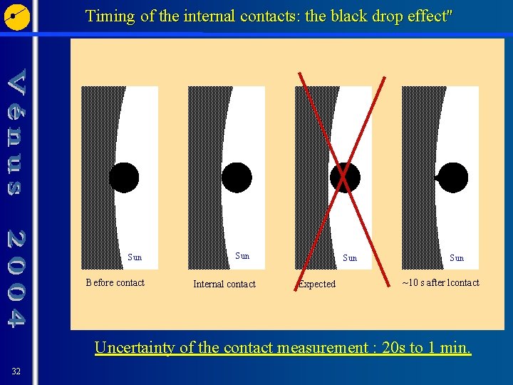Timing of the internal contacts: the black drop effect" Sun Before contact Sun Internal