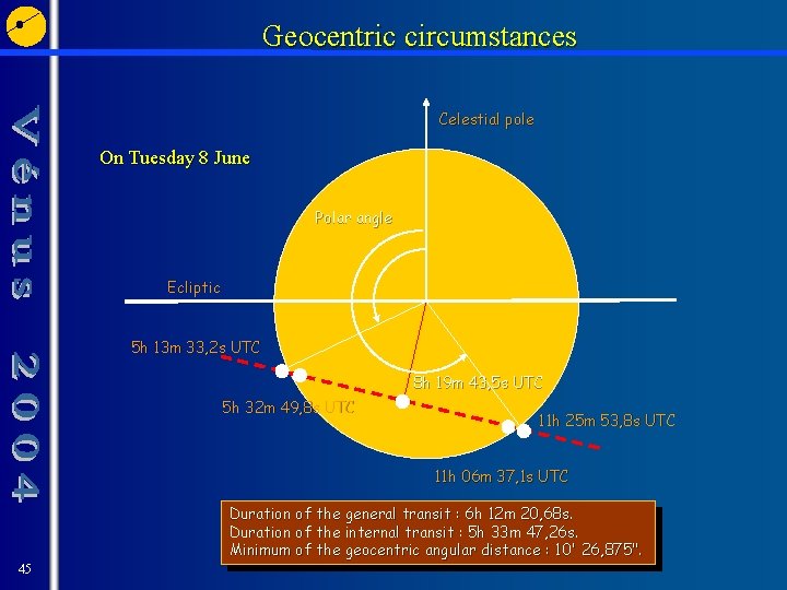 Geocentric circumstances Celestial pole On Tuesday 8 June Polar angle Ecliptic 5 h 13