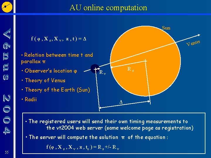 AU online computation Sun f ( φ , X s, X v, π ,