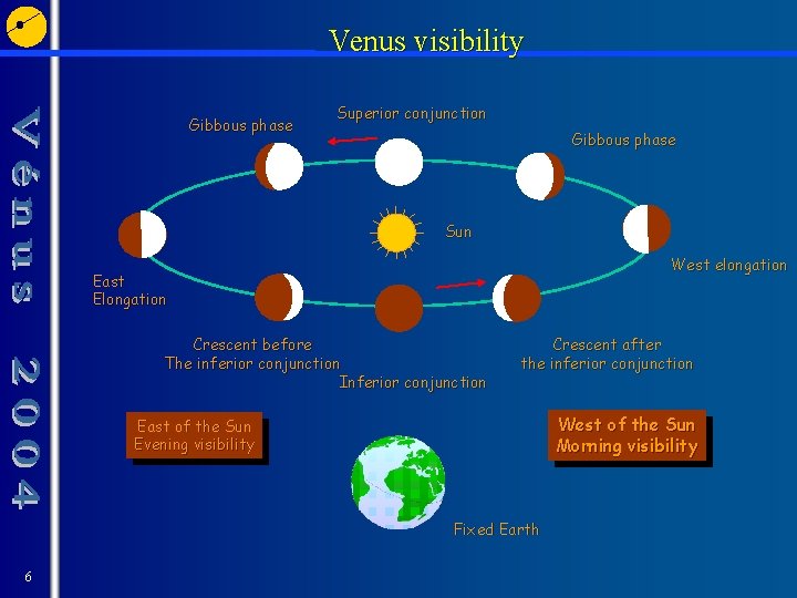 Venus visibility Gibbous phase Superior conjunction Gibbous phase Sun West elongation East Elongation Crescent