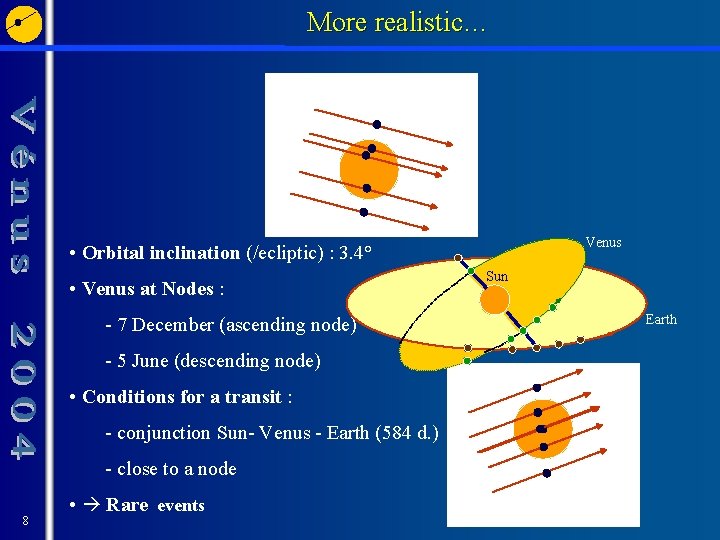 More realistic… Nœud descendant Venus • Orbital inclination (/ecliptic) : 3. 4° • Venus