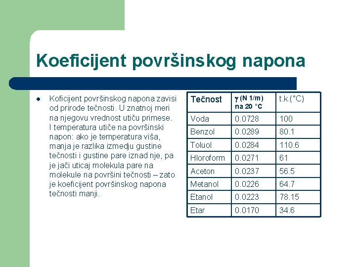 Koeficijent površinskog napona l Koficijent površinskog napona zavisi od prirode tečnosti. U znatnoj meri Koeficijent površinskog napona l Koficijent površinskog napona zavisi od prirode tečnosti. U znatnoj meri
