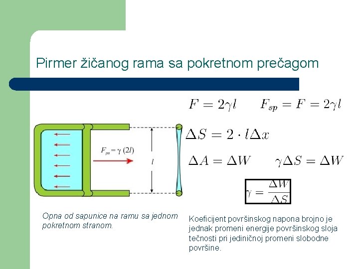 Pirmer žičanog rama sa pokretnom prečagom Opna od sapunice na ramu sa jednom pokretnom Pirmer žičanog rama sa pokretnom prečagom Opna od sapunice na ramu sa jednom pokretnom