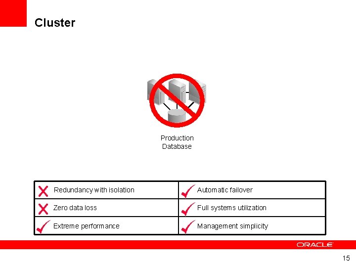 Cluster Production Database Redundancy with isolation Automatic failover Zero data loss Full systems utilization