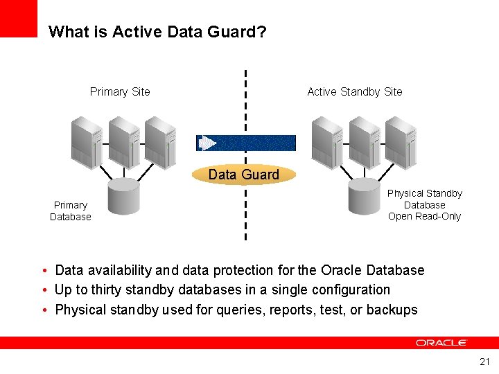 What is Active Data Guard? Primary Site Active Standby Site Data Guard Primary Database