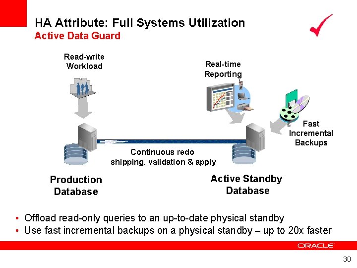 HA Attribute: Full Systems Utilization Active Data Guard Read-write Workload Real-time Reporting Real-time Queries