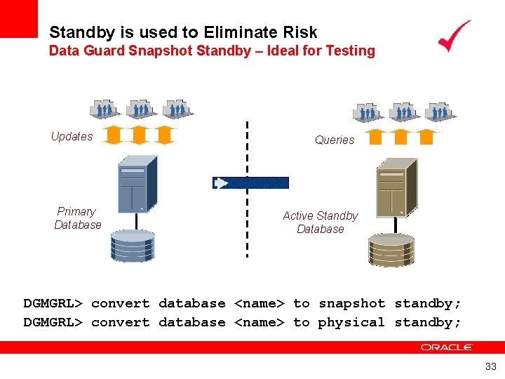 Standby is used to Eliminate Risk Data Guard Snapshot Standby – Ideal for Testing