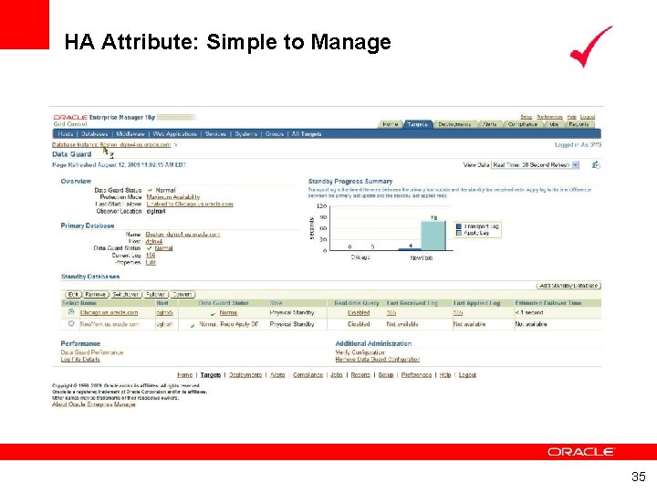 HA Attribute: Simple to Manage 35 