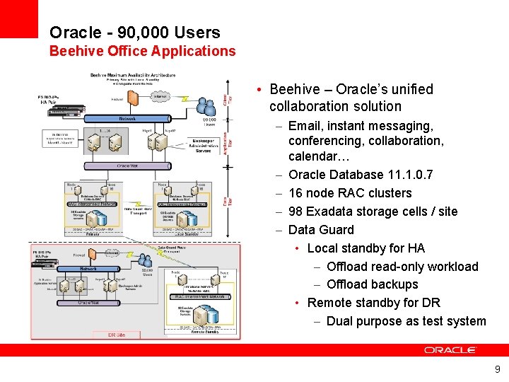 Oracle - 90, 000 Users Beehive Office Applications • Beehive – Oracle’s unified collaboration