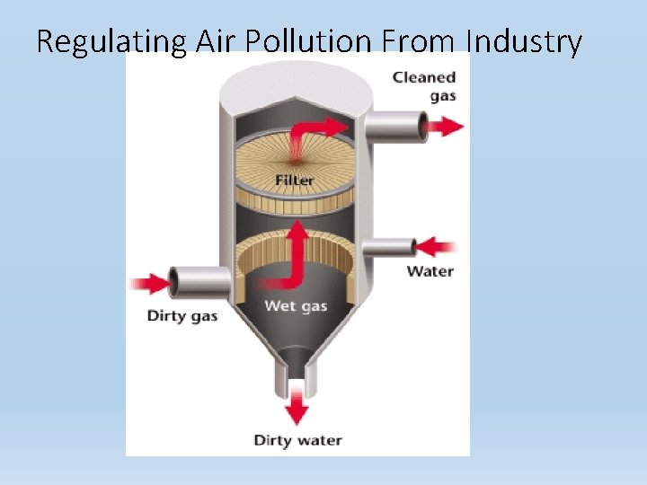 Regulating Air Pollution From Industry Regulating Air Pollution From Industry