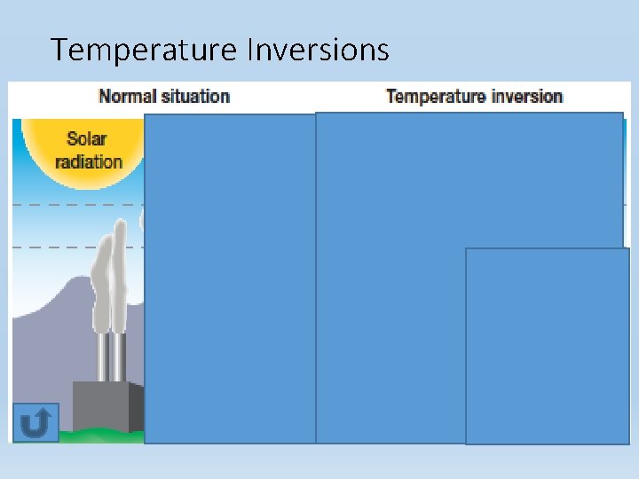 Temperature Inversions Temperature Inversions