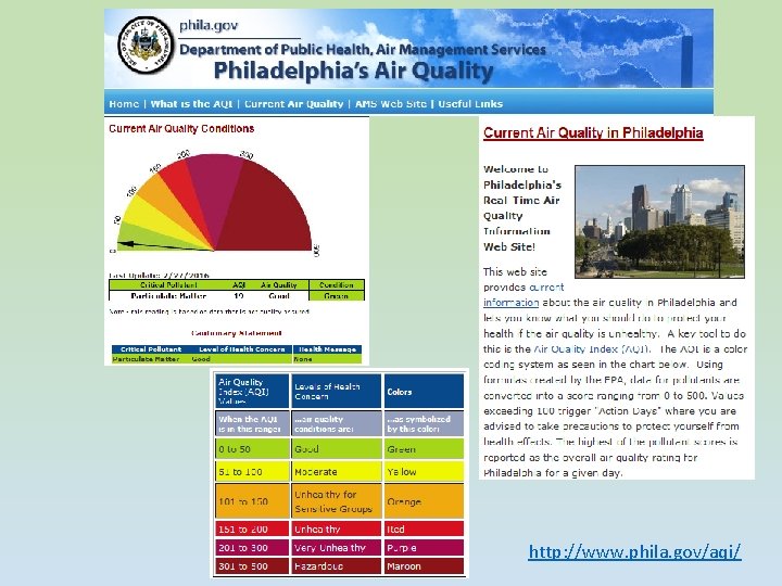 http: //www. phila. gov/aqi/ http: //www. phila. gov/aqi/