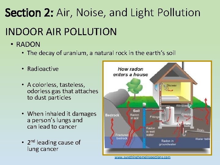 Section 2: Air, Noise, and Light Pollution INDOOR AIR POLLUTION • RADON • The Section 2: Air, Noise, and Light Pollution INDOOR AIR POLLUTION • RADON • The