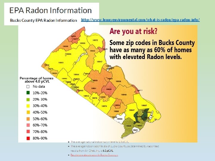 http: //www. lunnyenvironmental. com/what-is-radon/epa-radon-info/ http: //www. lunnyenvironmental. com/what-is-radon/epa-radon-info/