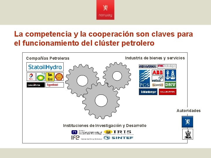 La competencia y la cooperación son claves para el funcionamiento del clúster petrolero Compañías