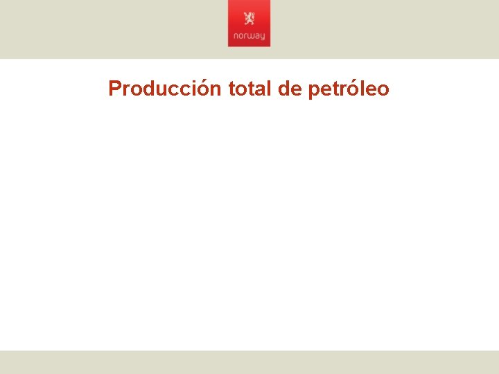 Producción total de petróleo 
