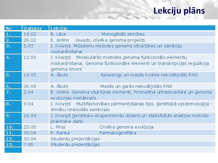 Lekciju plāns Nr 1. 2. 3. Datums 19. 02 26. 02 5. 03 4.