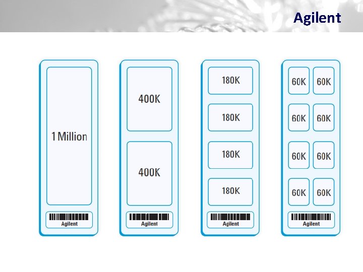 Agilent 