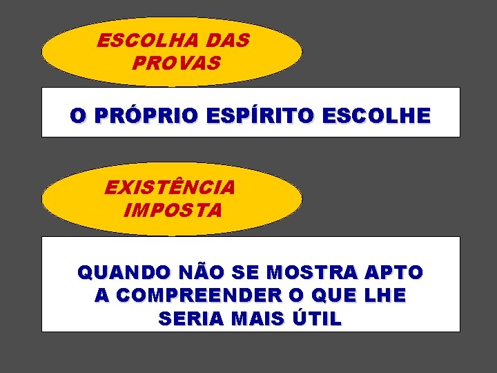 ESCOLHA DAS PROVAS O PRÓPRIO ESPÍRITO ESCOLHE EXISTÊNCIA IMPOSTA QUANDO NÃO SE MOSTRA APTO