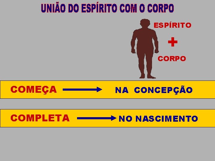 ESPÍRITO + CORPO COMEÇA COMPLETA NA CONCEPÇÃO NO NASCIMENTO 