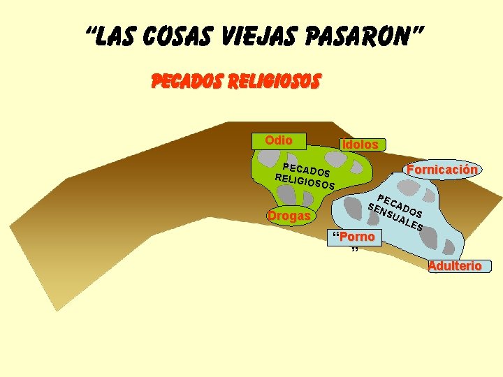 “LAS COSAS VIEJAS PASARON” PECADOS RELIGIOSOS Odio Ídolos PECAD OS RELIGI OSOS Drogas Fornicación