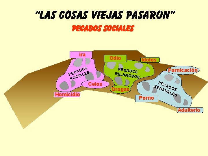 “LAS COSAS VIEJAS PASARON” PECADOS SOCIALES ira Odio S DO A PEC IALES C