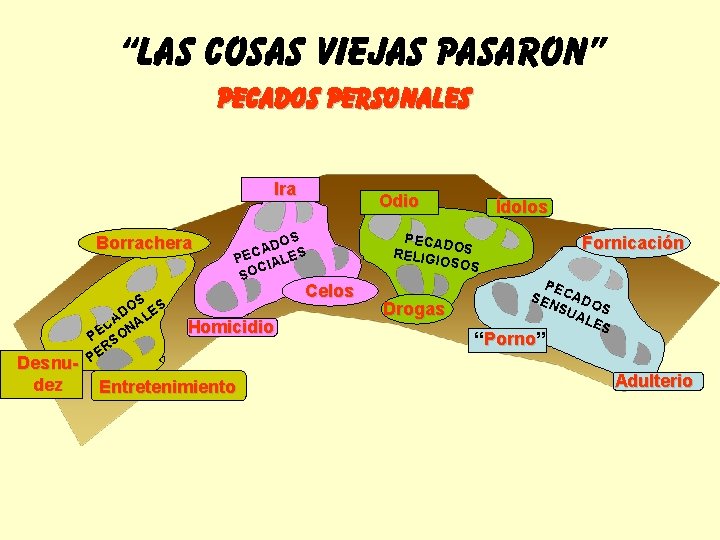 “LAS COSAS VIEJAS PASARON” PECADOS PERSONALES Ira Borrachera Desnudez OS ES D A AL