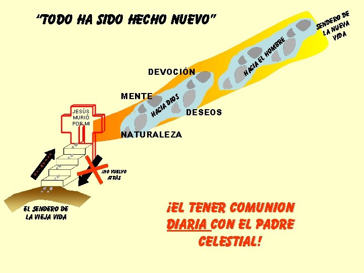 “TODO HA SIDO HECHO NUEVO” E BR M DEVOCIÓN MENTE CI A H JESÚS