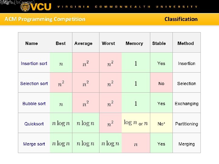 ACM Programming Competition Classification 