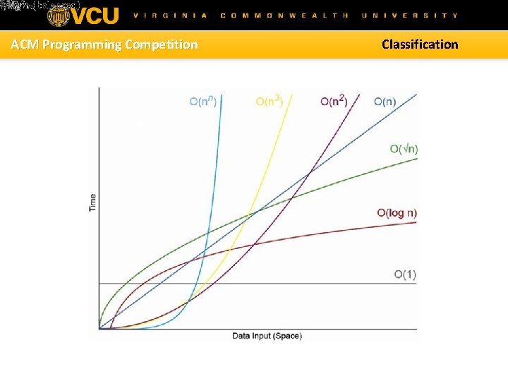 ACM Programming Competition Classification 