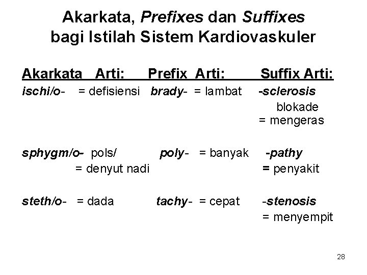 Akarkata, Prefixes dan Suffixes bagi Istilah Sistem Kardiovaskuler Akarkata Arti: ischi/o- Prefix Arti: =