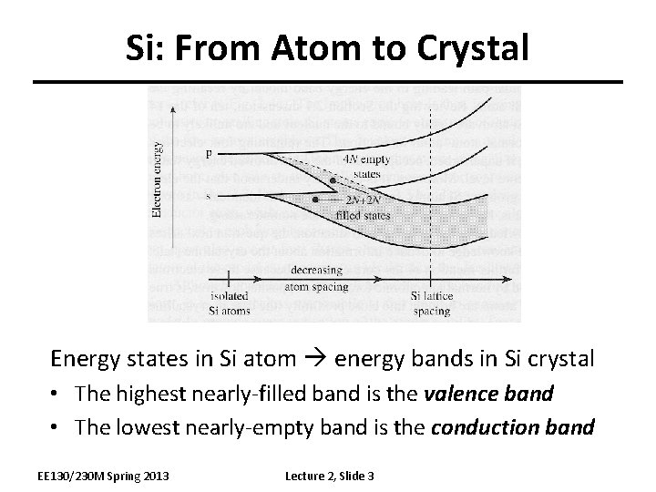 Si: From Atom to Crystal Energy states in Si atom energy bands in Si