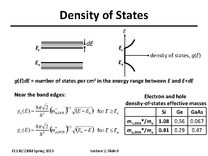 Density of States E Ec Ev density of states, g(E)d. E = number of