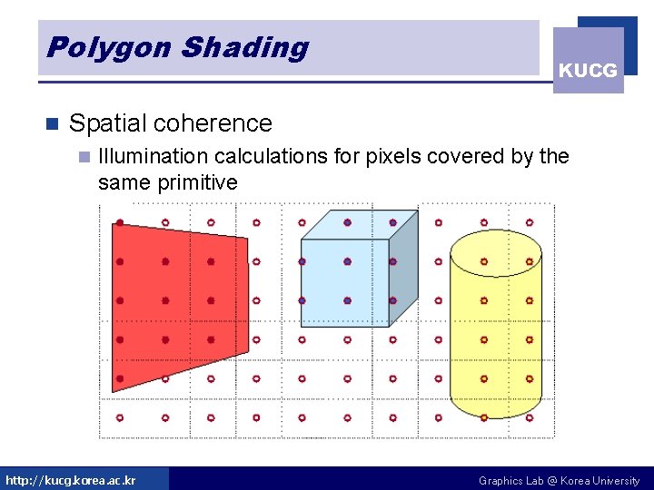 Polygon Shading n KUCG Spatial coherence n Illumination calculations for pixels covered by the