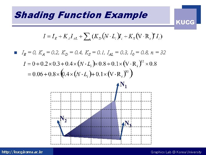 Shading Function Example n KUCG IE = 0, KA = 0. 2, KD =